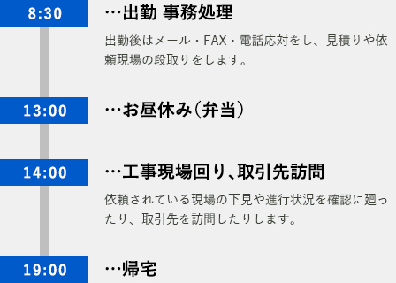 一日の流れ表